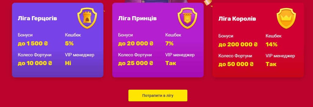 Програма лояльності СлотоКінг